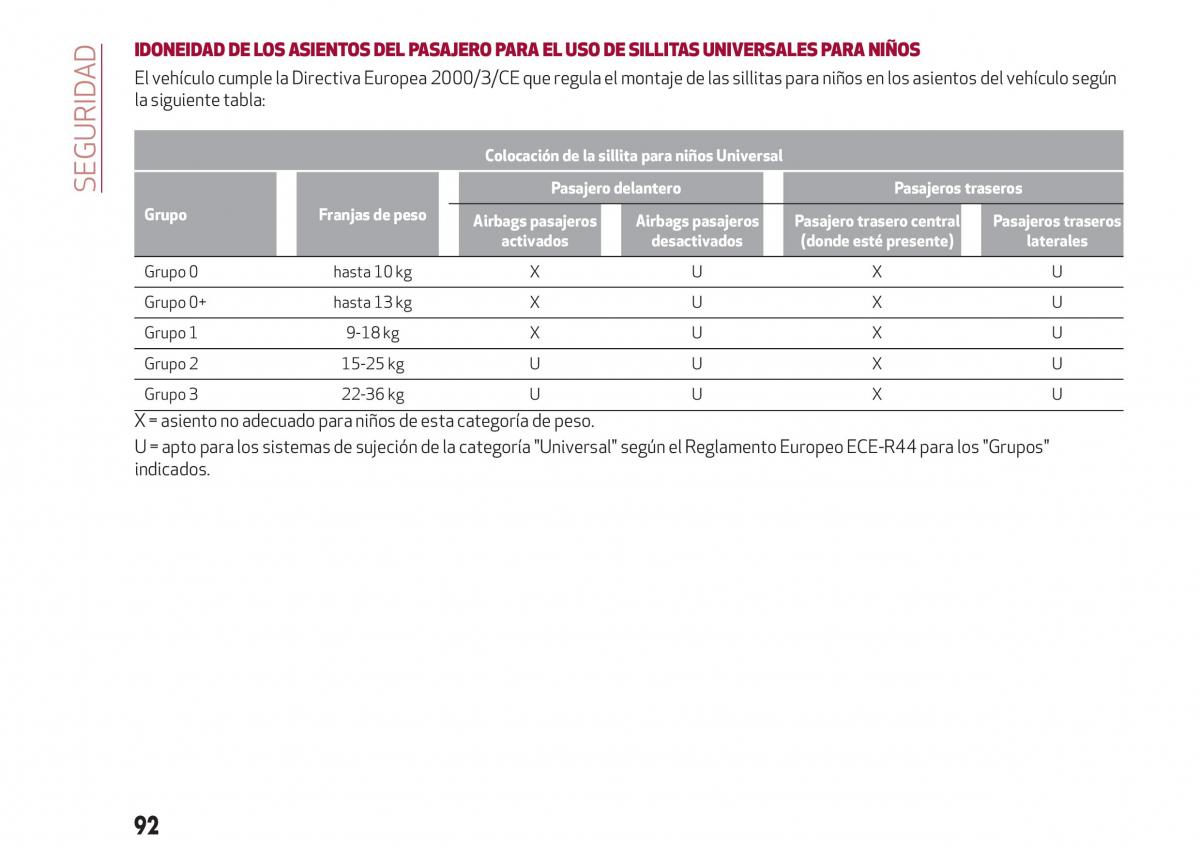 Alfa Romeo Giulia manual del propietario / page 94