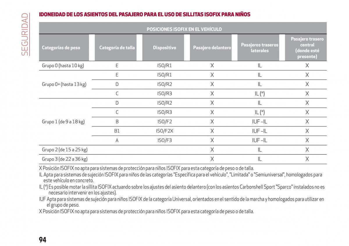 Alfa Romeo Giulia manual del propietario / page 96