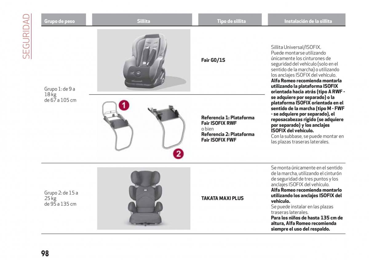 Alfa Romeo Giulia manual del propietario / page 100