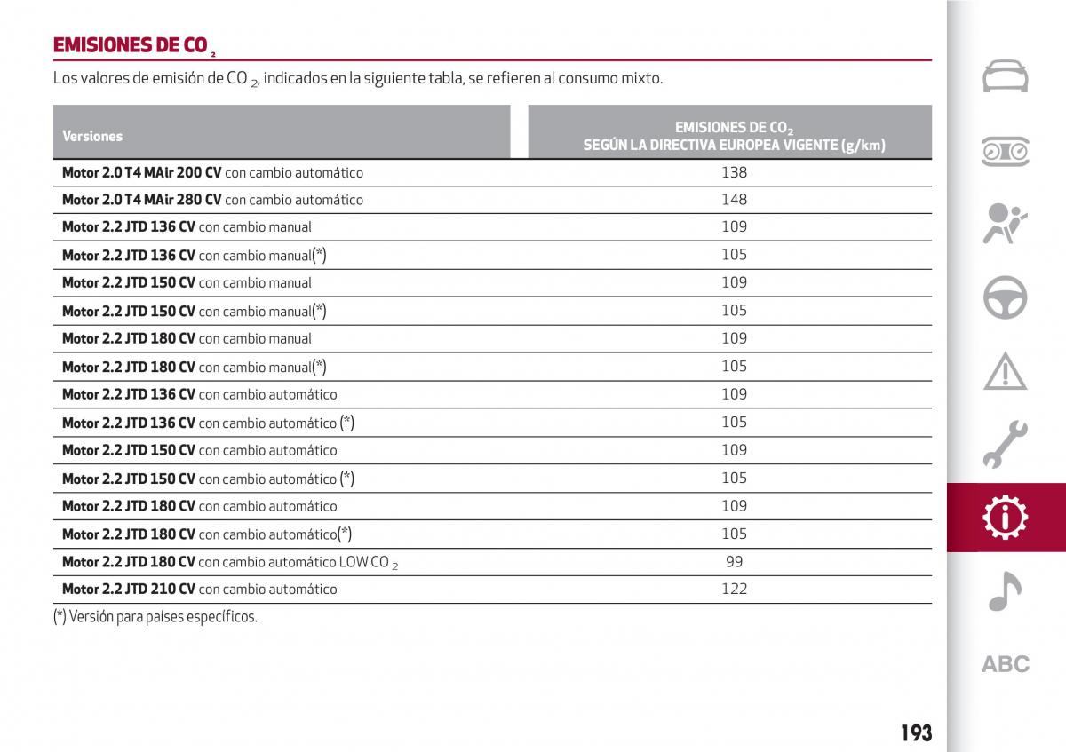 Alfa Romeo Giulia manual del propietario / page 195