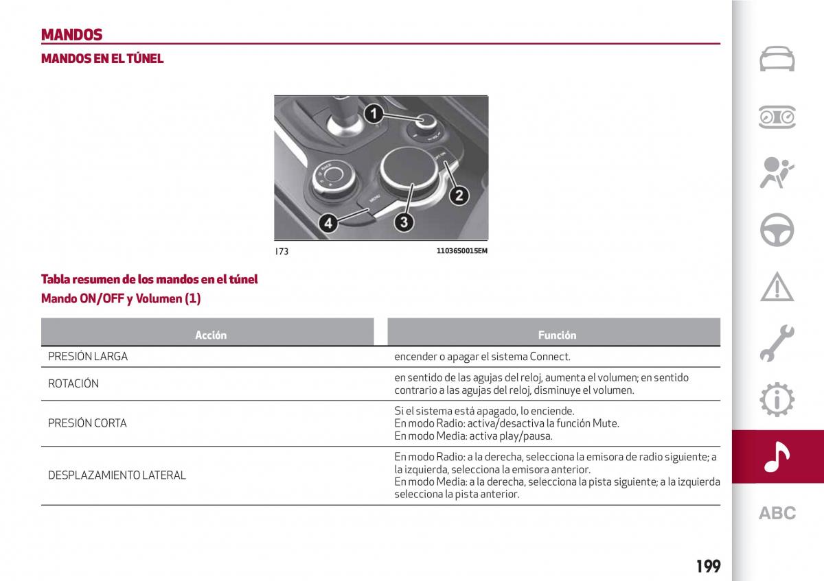 Alfa Romeo Giulia manual del propietario / page 201