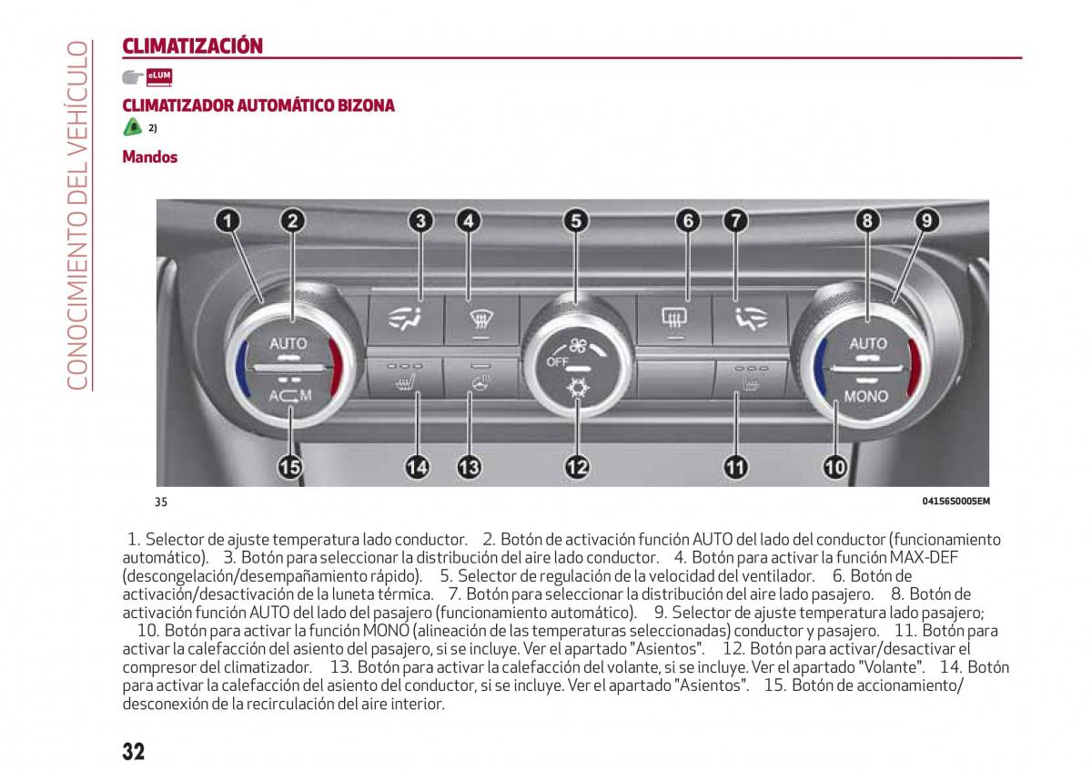 Alfa Romeo Giulia manual del propietario / page 34