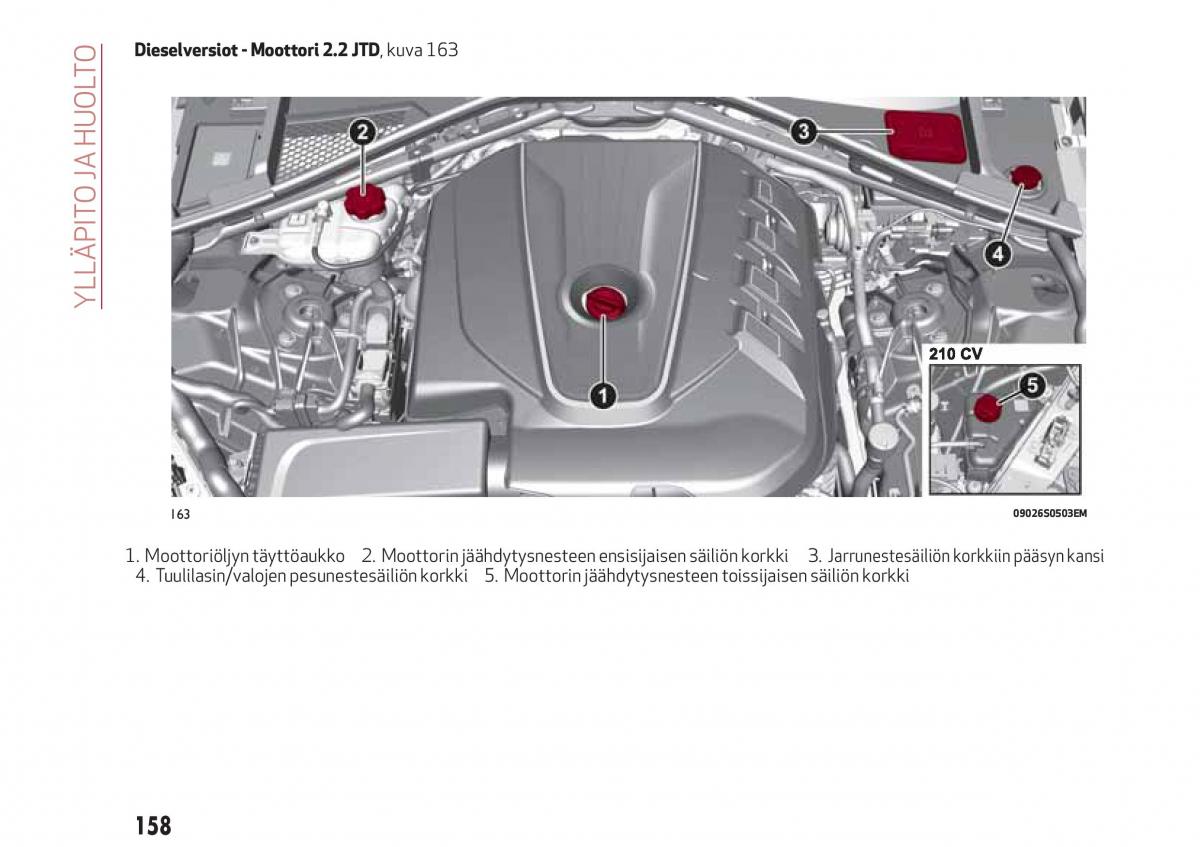 Alfa Romeo Giulia omistajan kasikirja / page 160