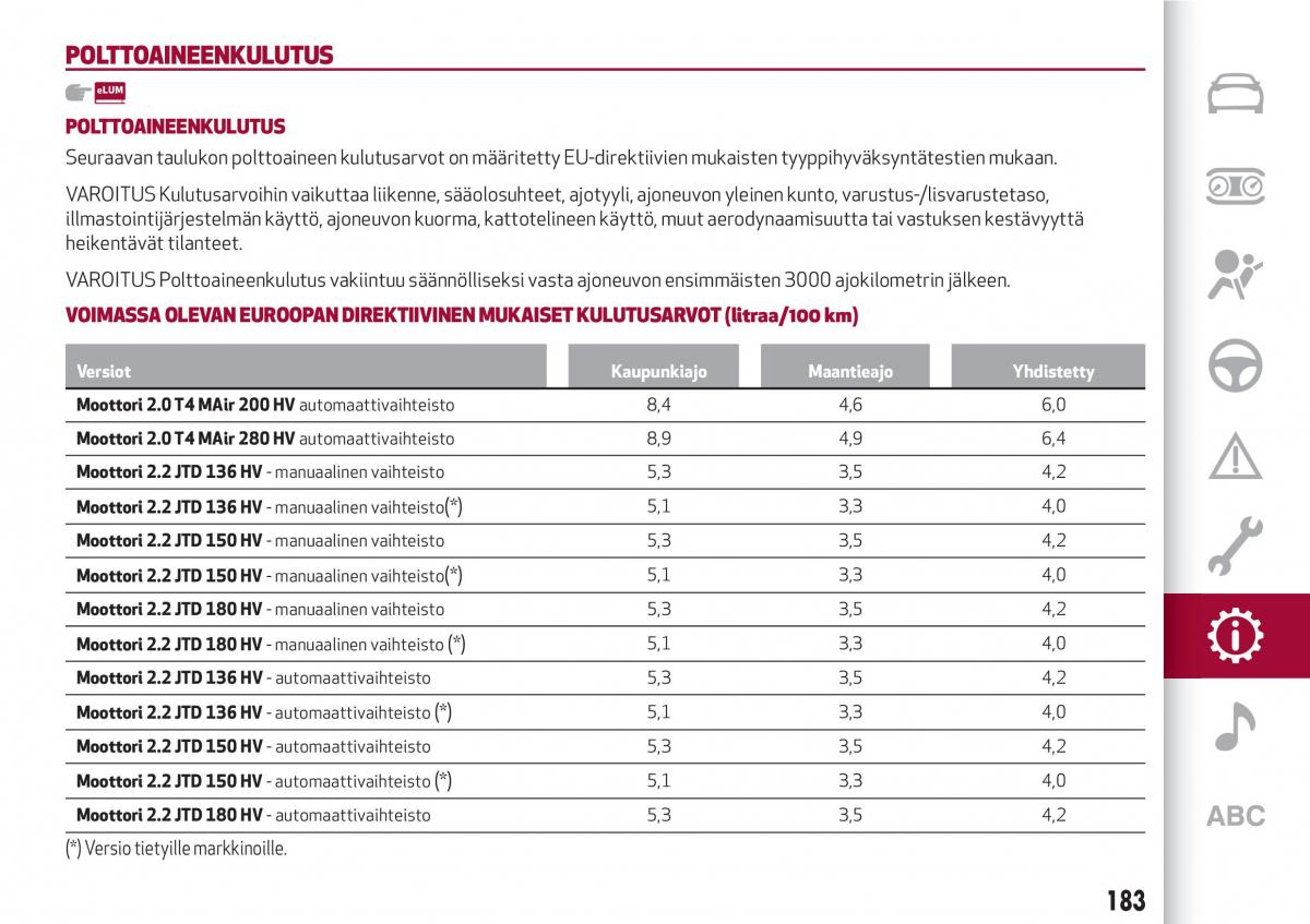 Alfa Romeo Giulia omistajan kasikirja / page 185