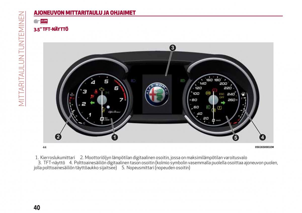 Alfa Romeo Giulia omistajan kasikirja / page 42