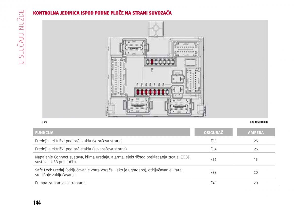 Alfa Romeo Giulia vlasnicko uputstvo / page 146