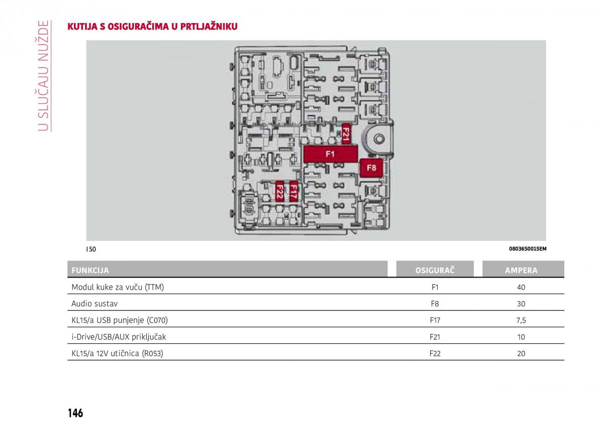 Alfa Romeo Giulia vlasnicko uputstvo / page 148