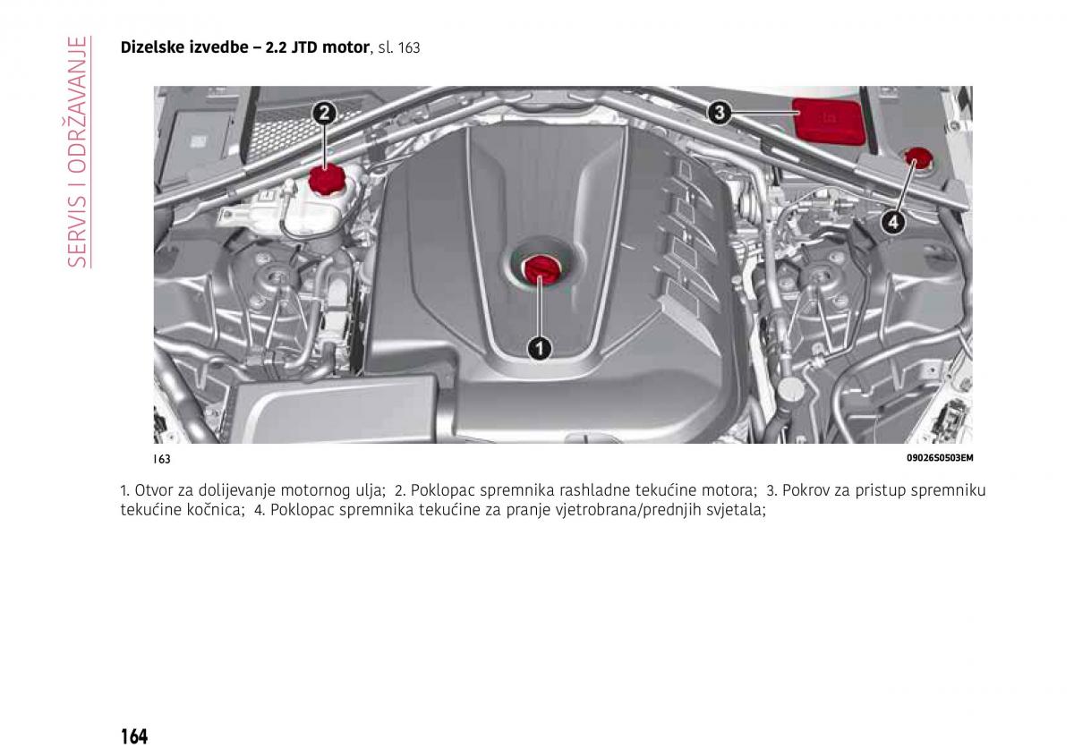 Alfa Romeo Giulia vlasnicko uputstvo / page 166