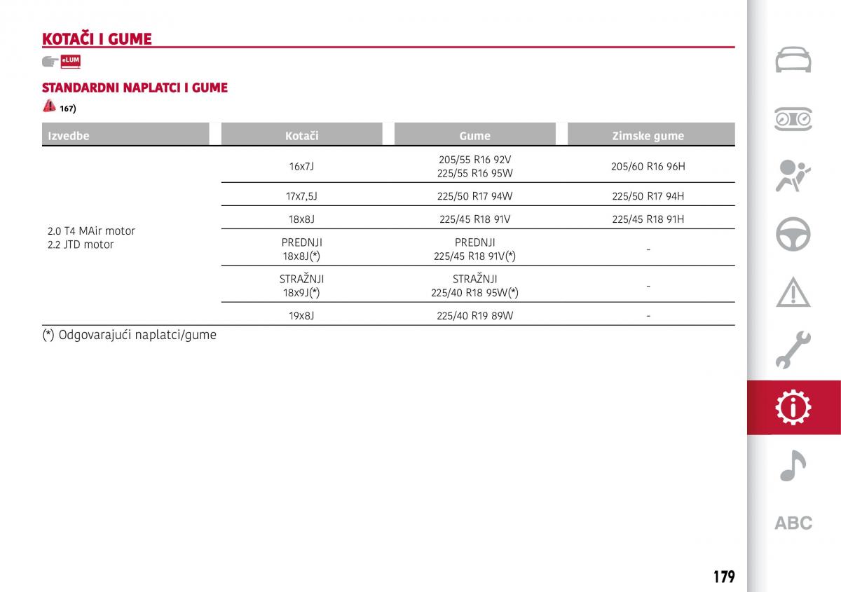 Alfa Romeo Giulia vlasnicko uputstvo / page 181