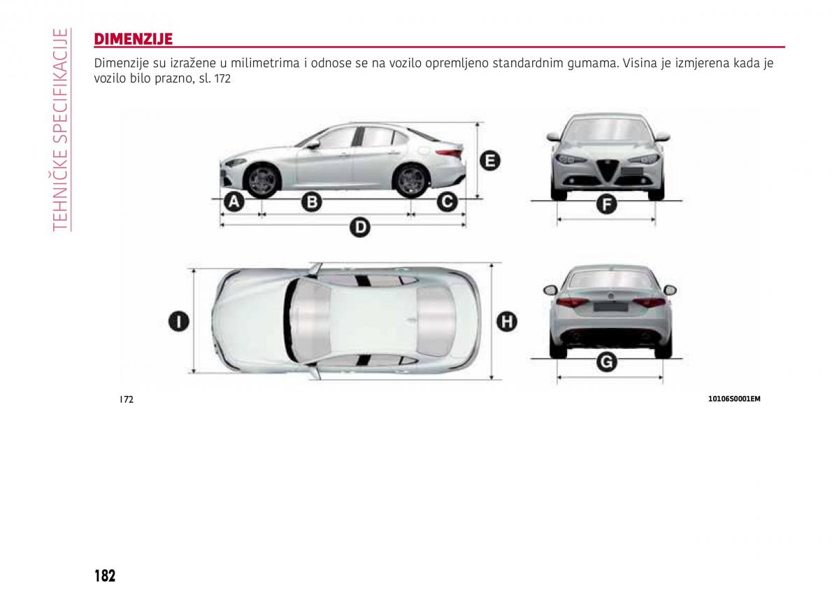 Alfa Romeo Giulia vlasnicko uputstvo / page 184