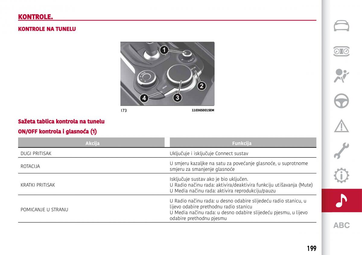 Alfa Romeo Giulia vlasnicko uputstvo / page 201