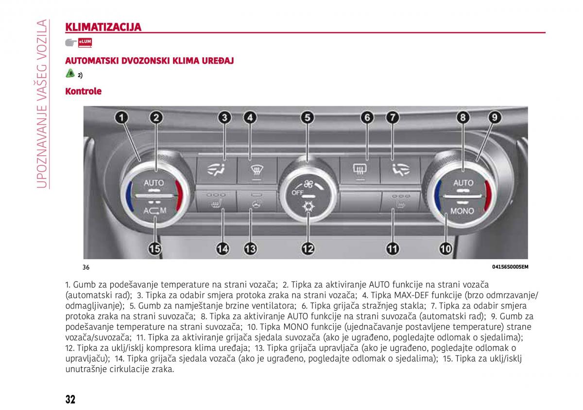 Alfa Romeo Giulia vlasnicko uputstvo / page 34