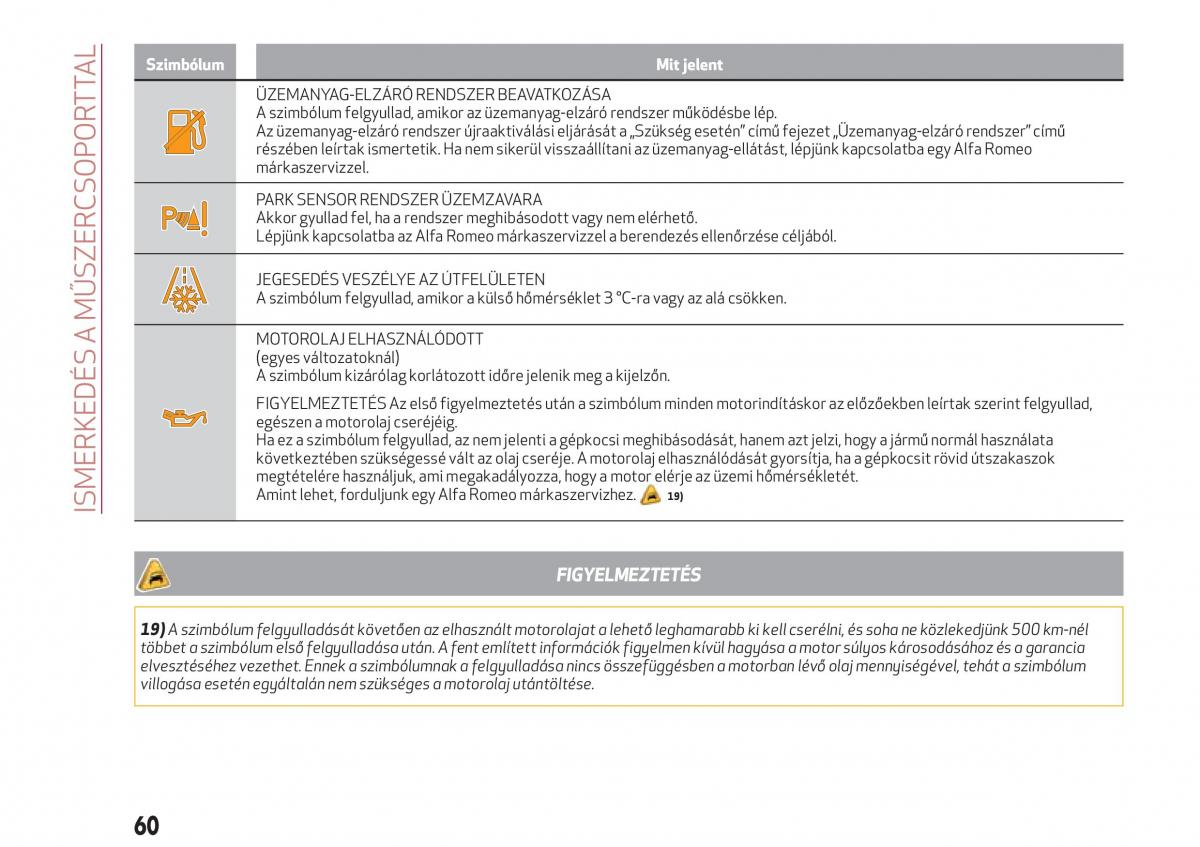 Alfa Romeo Giulia Kezelesi utmutato / page 62