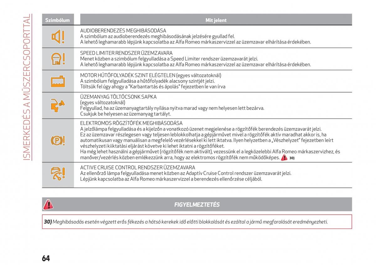 Alfa Romeo Giulia Kezelesi utmutato / page 66