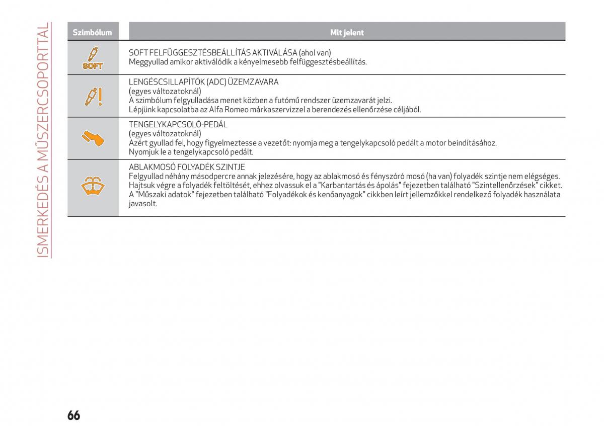 Alfa Romeo Giulia Kezelesi utmutato / page 68