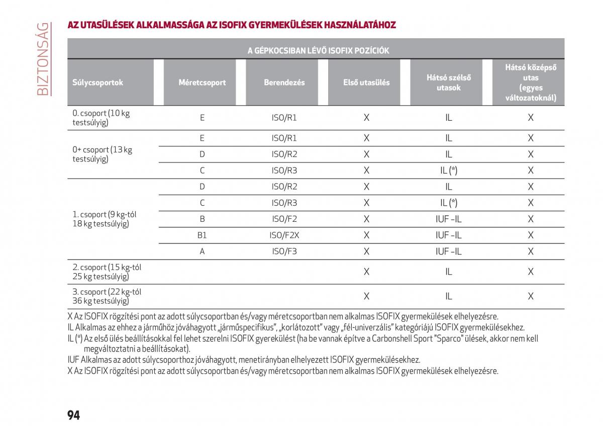 Alfa Romeo Giulia Kezelesi utmutato / page 96