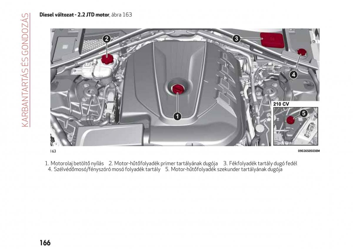 Alfa Romeo Giulia Kezelesi utmutato / page 168