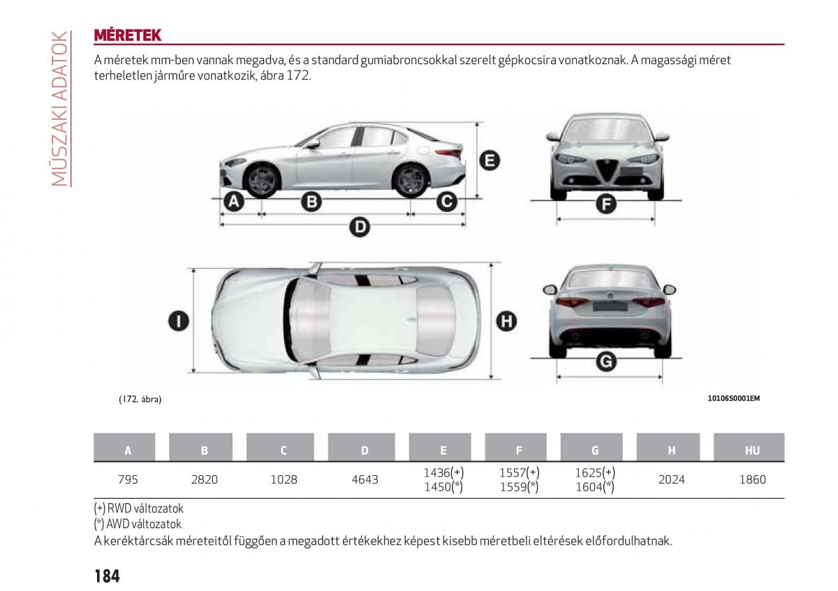 Alfa Romeo Giulia Kezelesi utmutato / page 186