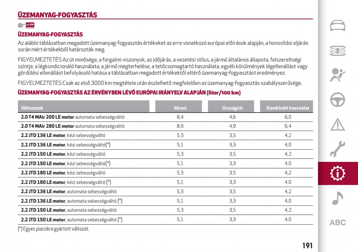 Alfa Romeo Giulia Kezelesi utmutato / page 193