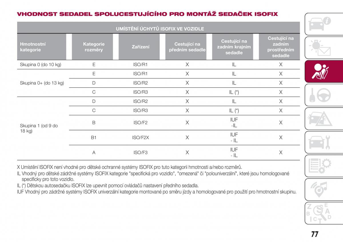 Fiat Tipo combi navod k obsludze / page 79