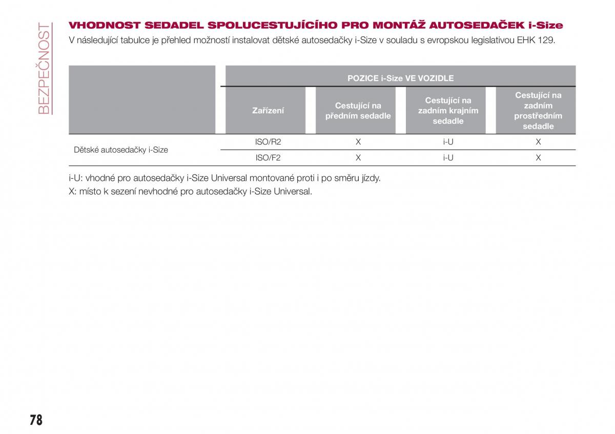 Fiat Tipo combi navod k obsludze / page 80