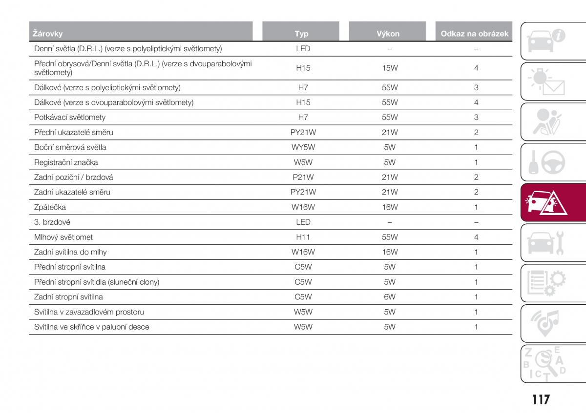 Fiat Tipo combi navod k obsludze / page 119