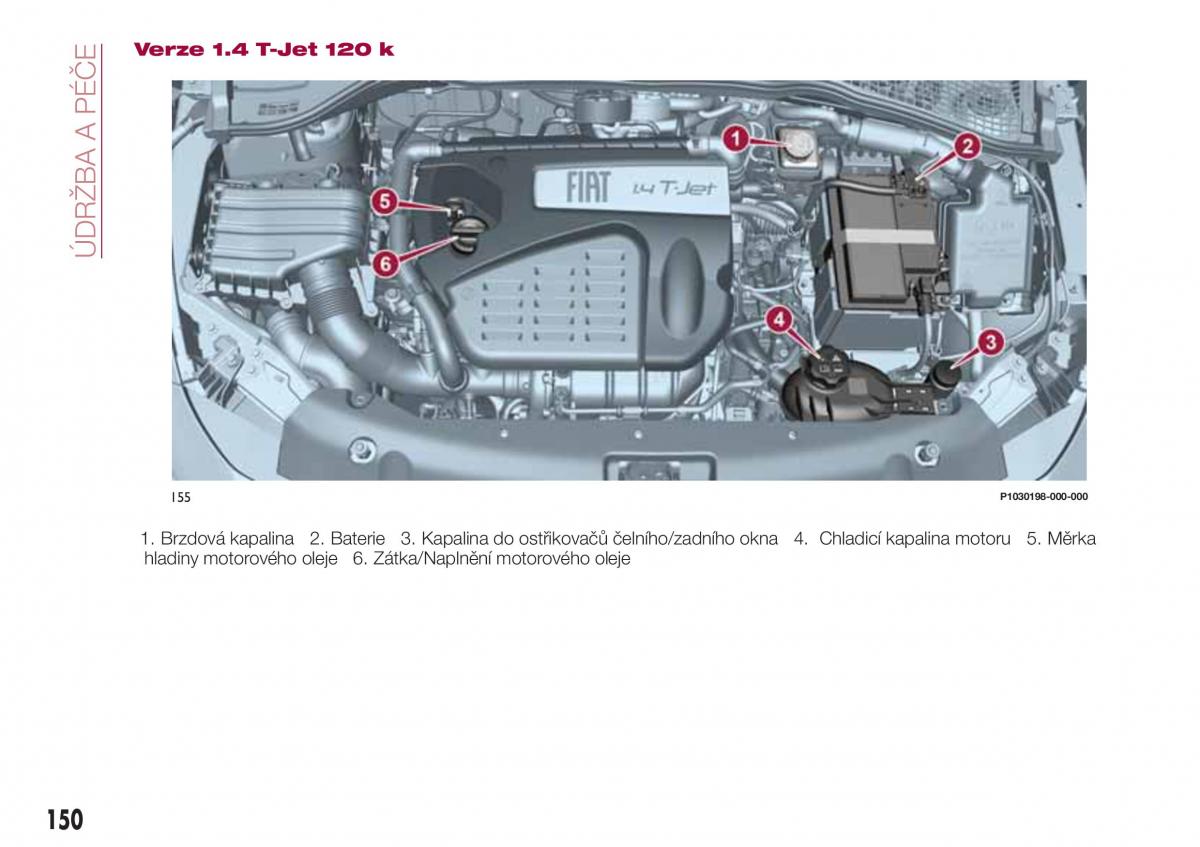 Fiat Tipo combi navod k obsludze / page 152