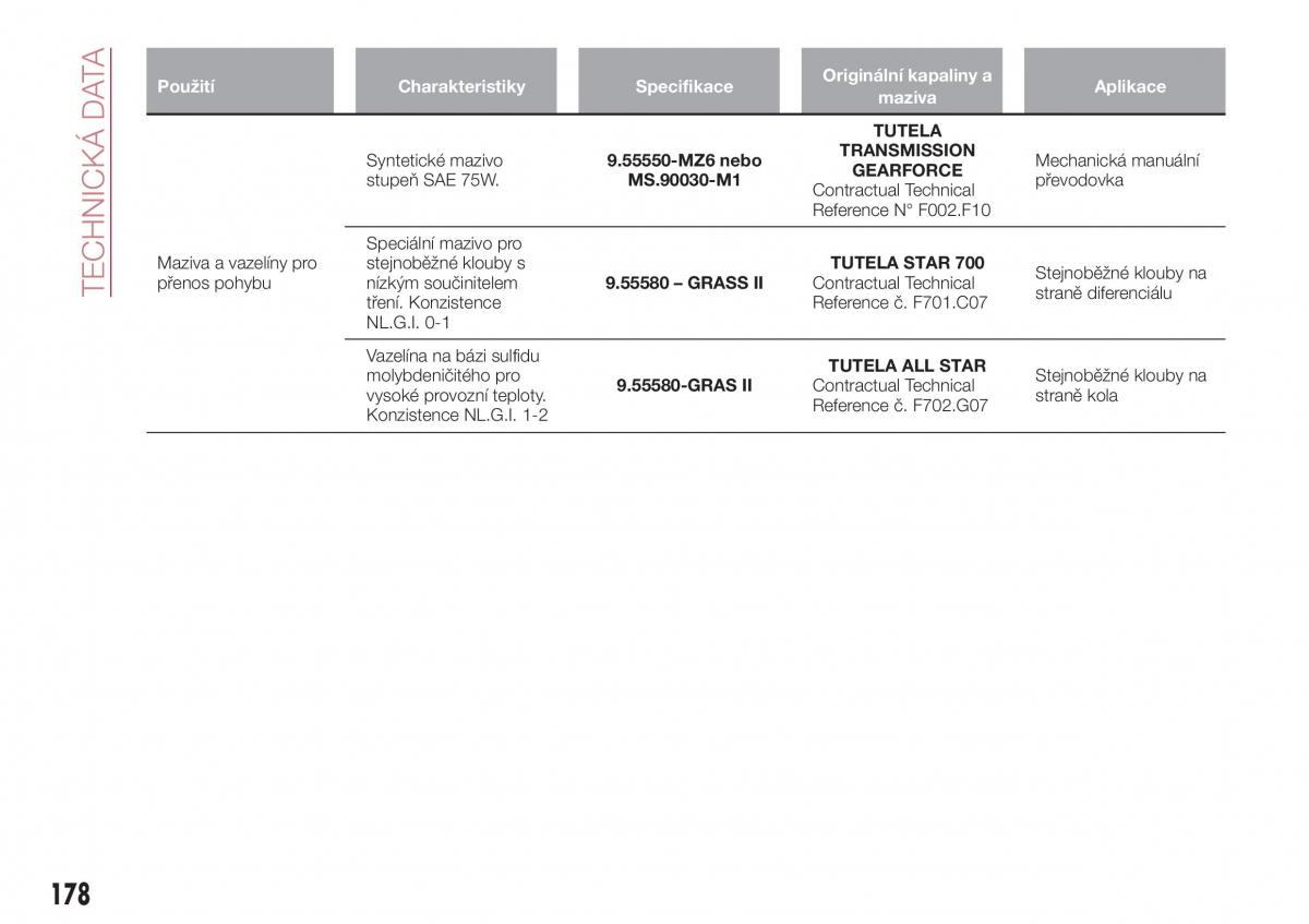 Fiat Tipo combi navod k obsludze / page 180