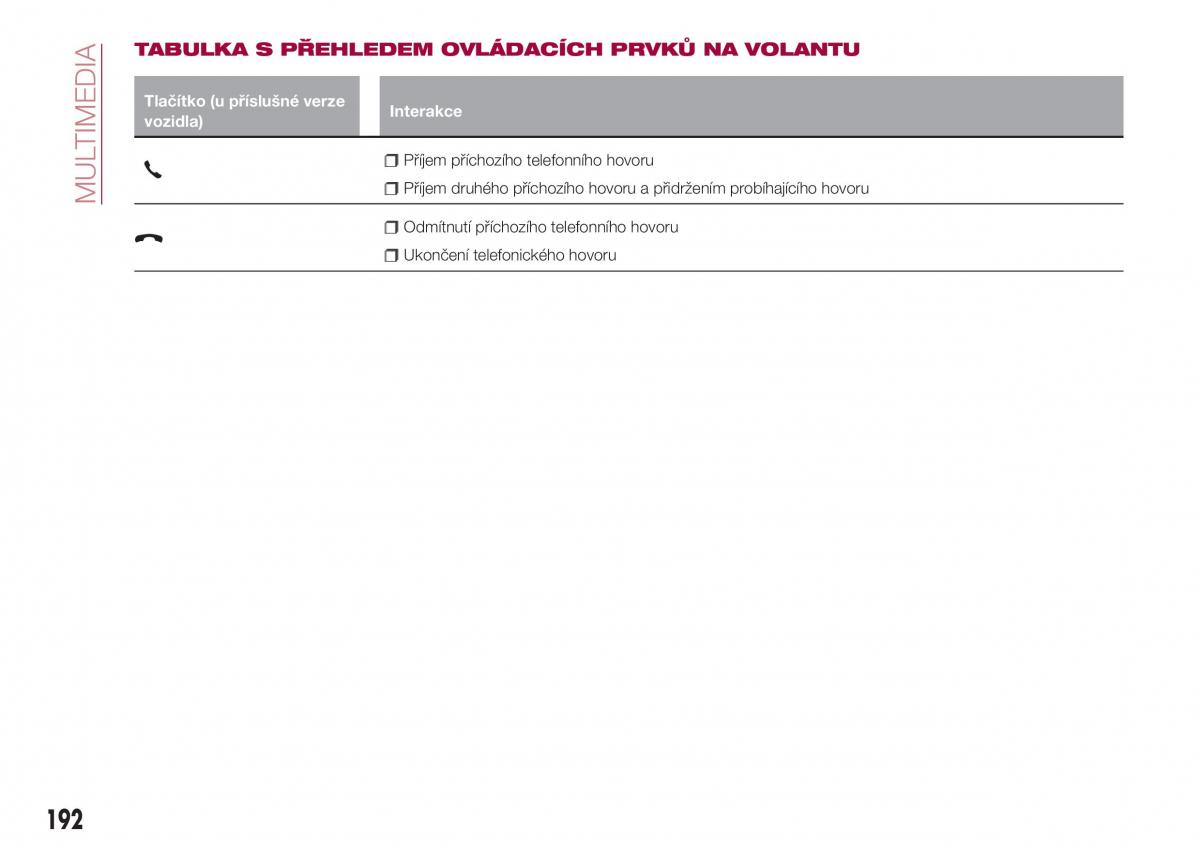 Fiat Tipo combi navod k obsludze / page 194