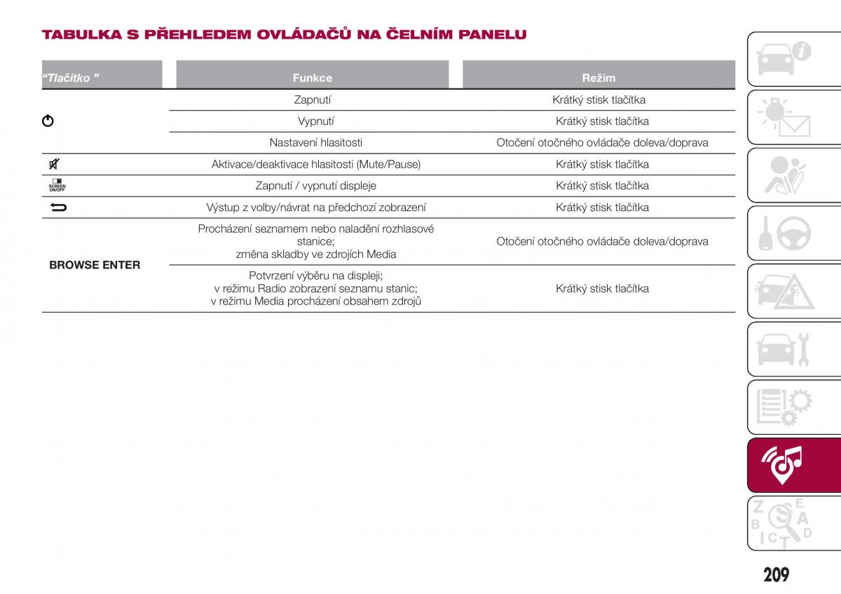 Fiat Tipo combi navod k obsludze / page 211