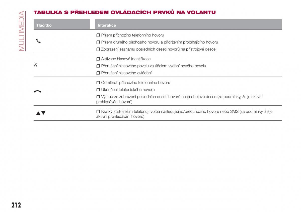 Fiat Tipo combi navod k obsludze / page 214