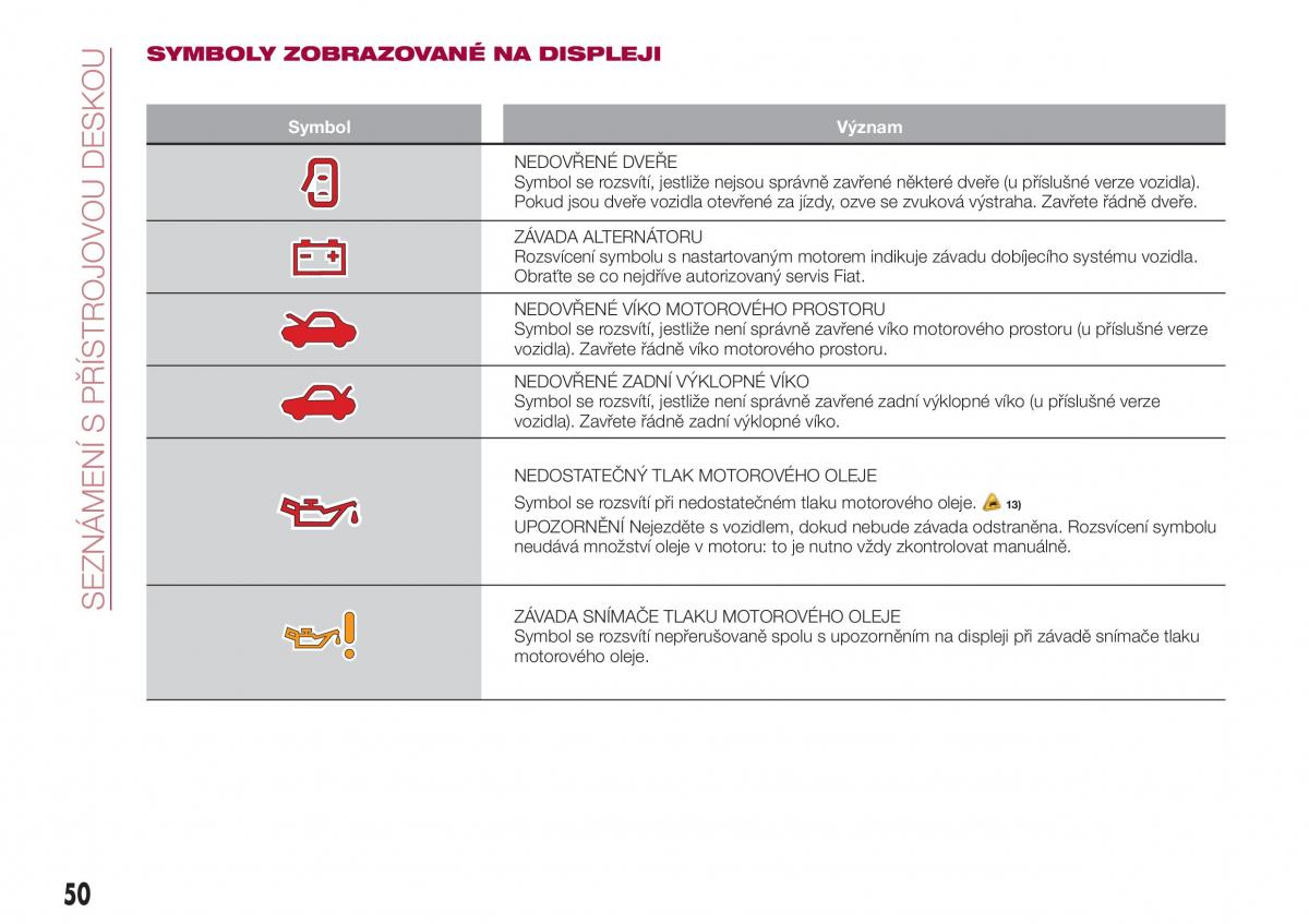 Fiat Tipo combi navod k obsludze / page 52