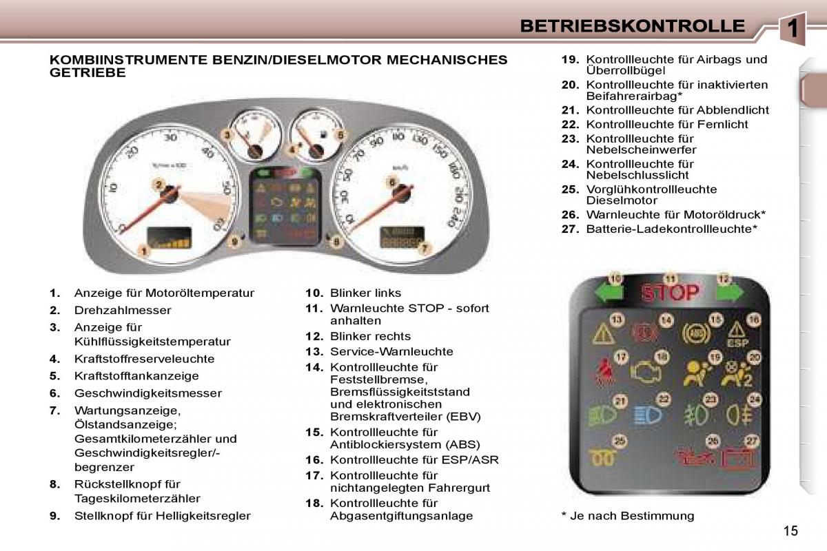 Peugeot 307 CC Handbuch / page 12