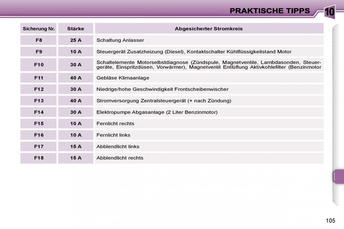 Peugeot 307 CC Handbuch / page 123