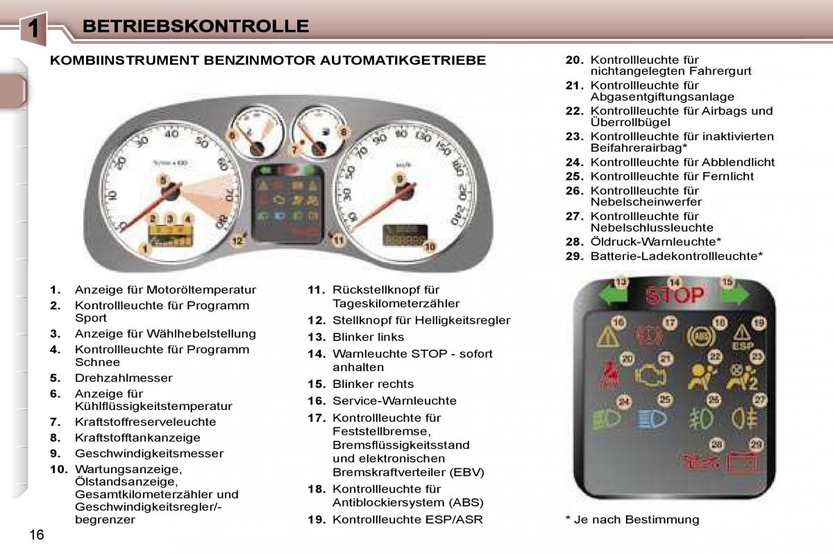 Peugeot 307 CC Handbuch / page 13