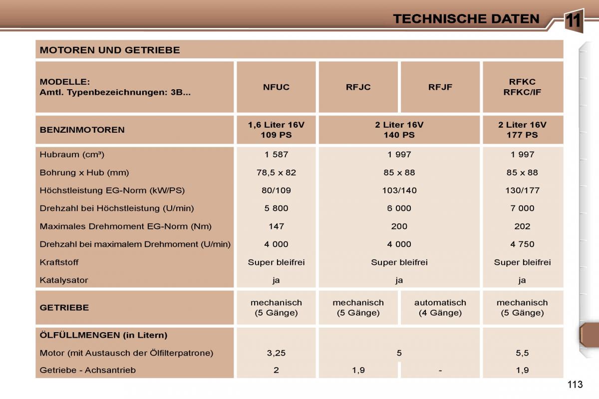 Peugeot 307 CC Handbuch / page 133