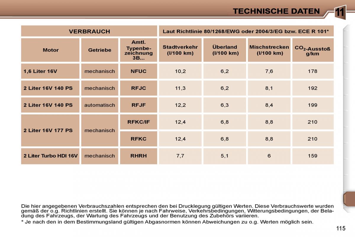 Peugeot 307 CC Handbuch / page 135