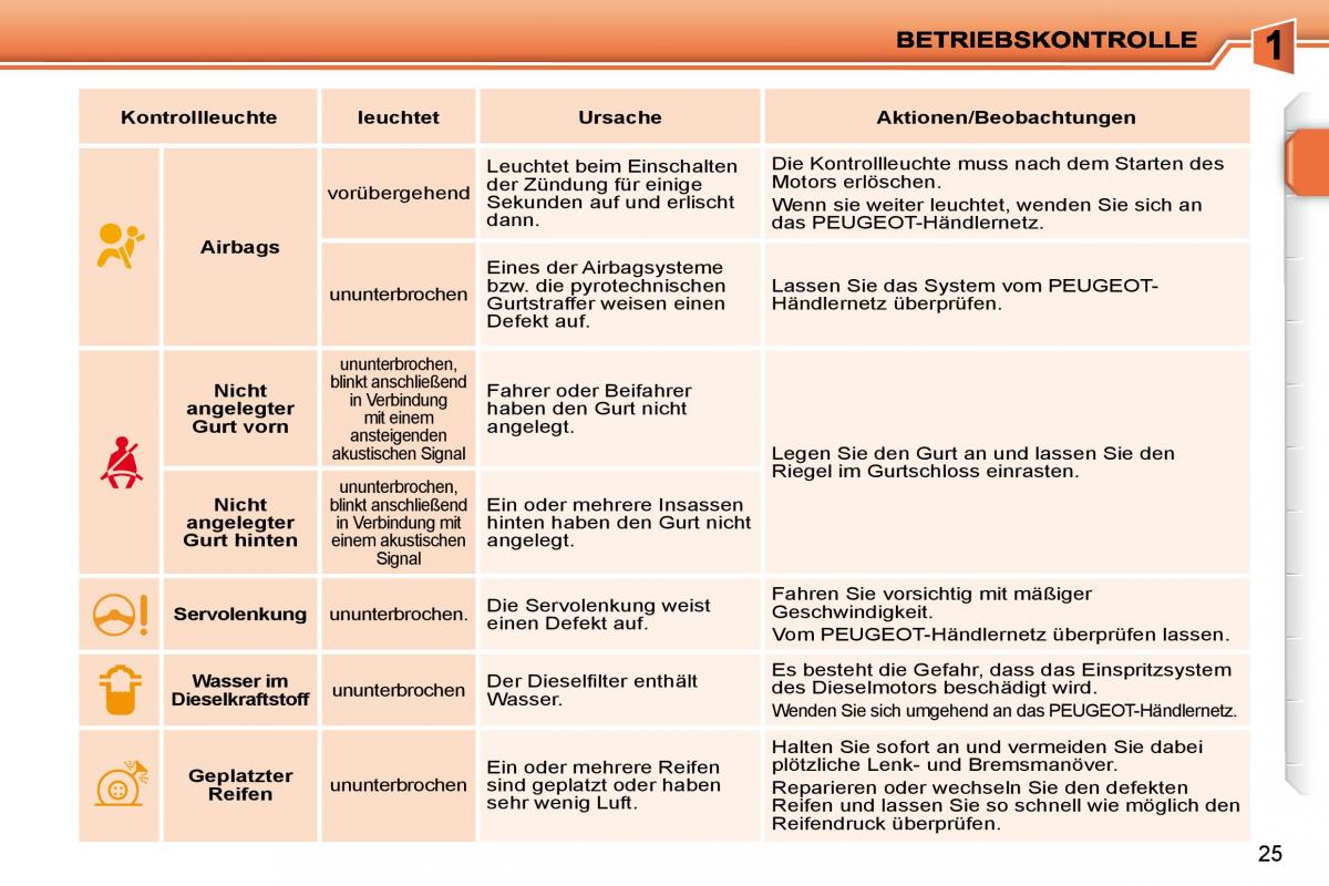 Peugeot 207 Handbuch / page 8