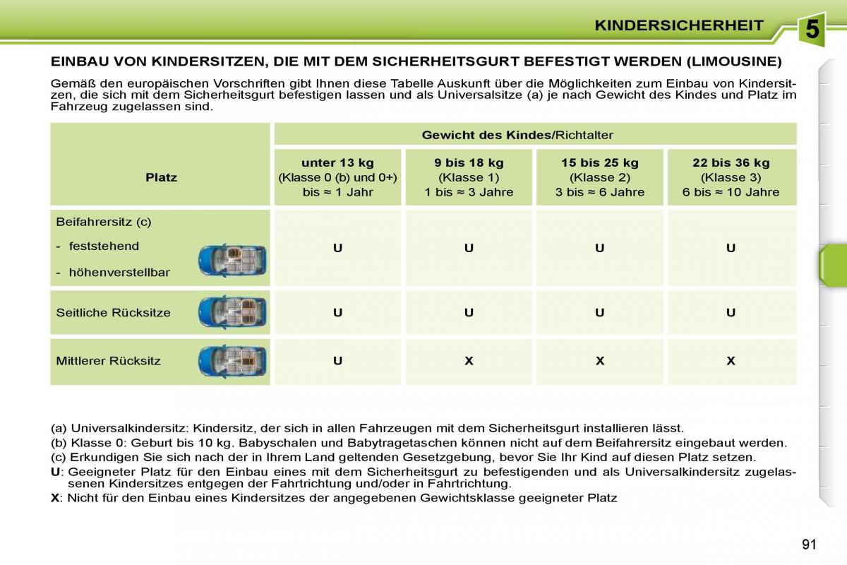 Peugeot 207 Handbuch / page 87