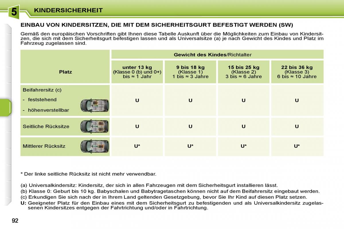 Peugeot 207 Handbuch / page 88