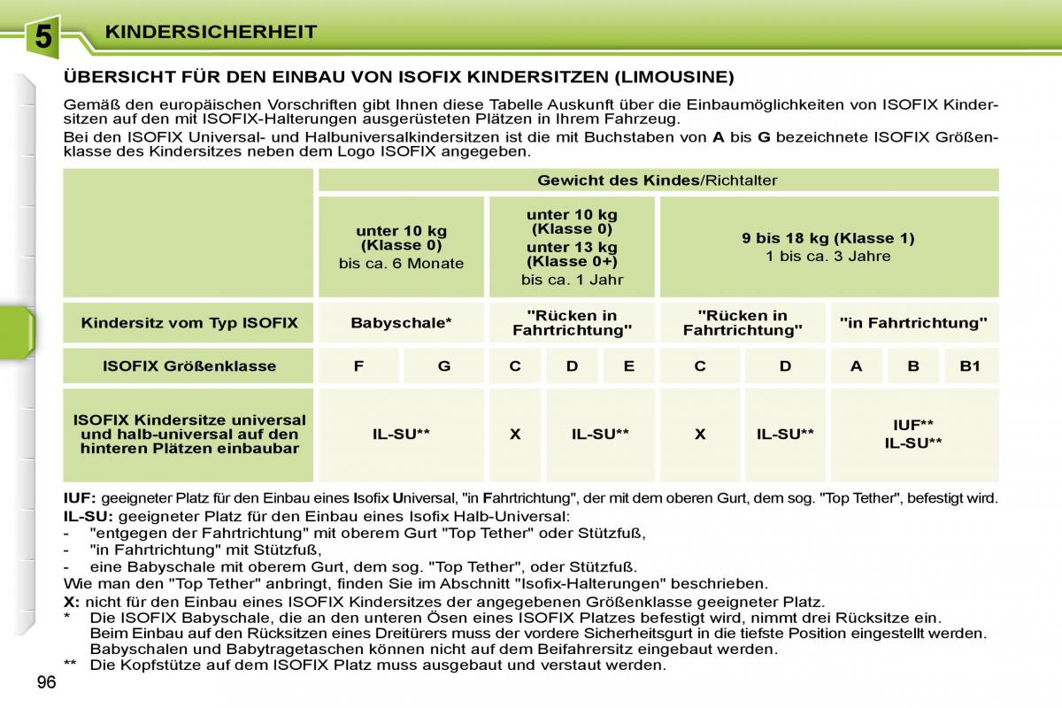 Peugeot 207 Handbuch / page 92