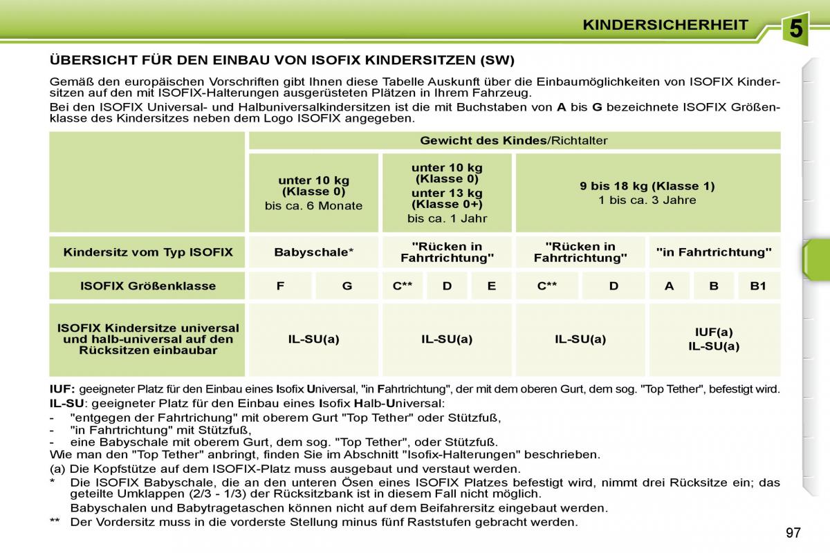 Peugeot 207 Handbuch / page 93