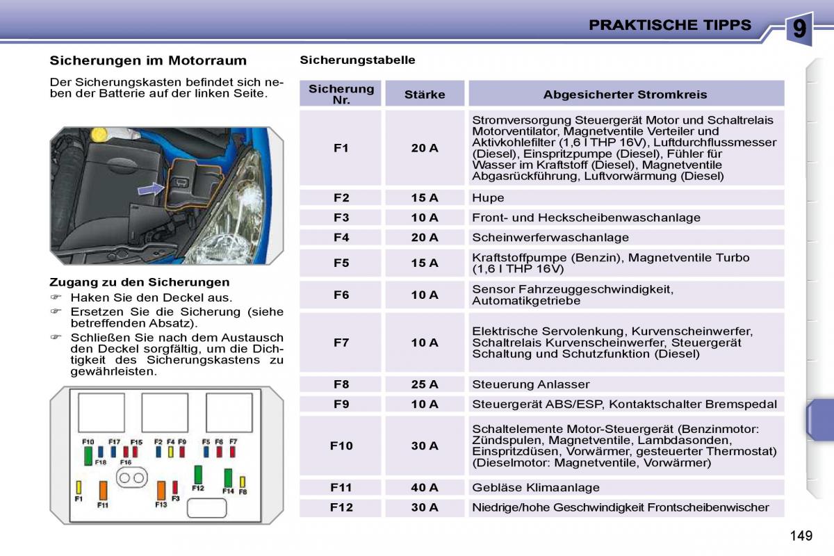 Peugeot 207 Handbuch / page 145