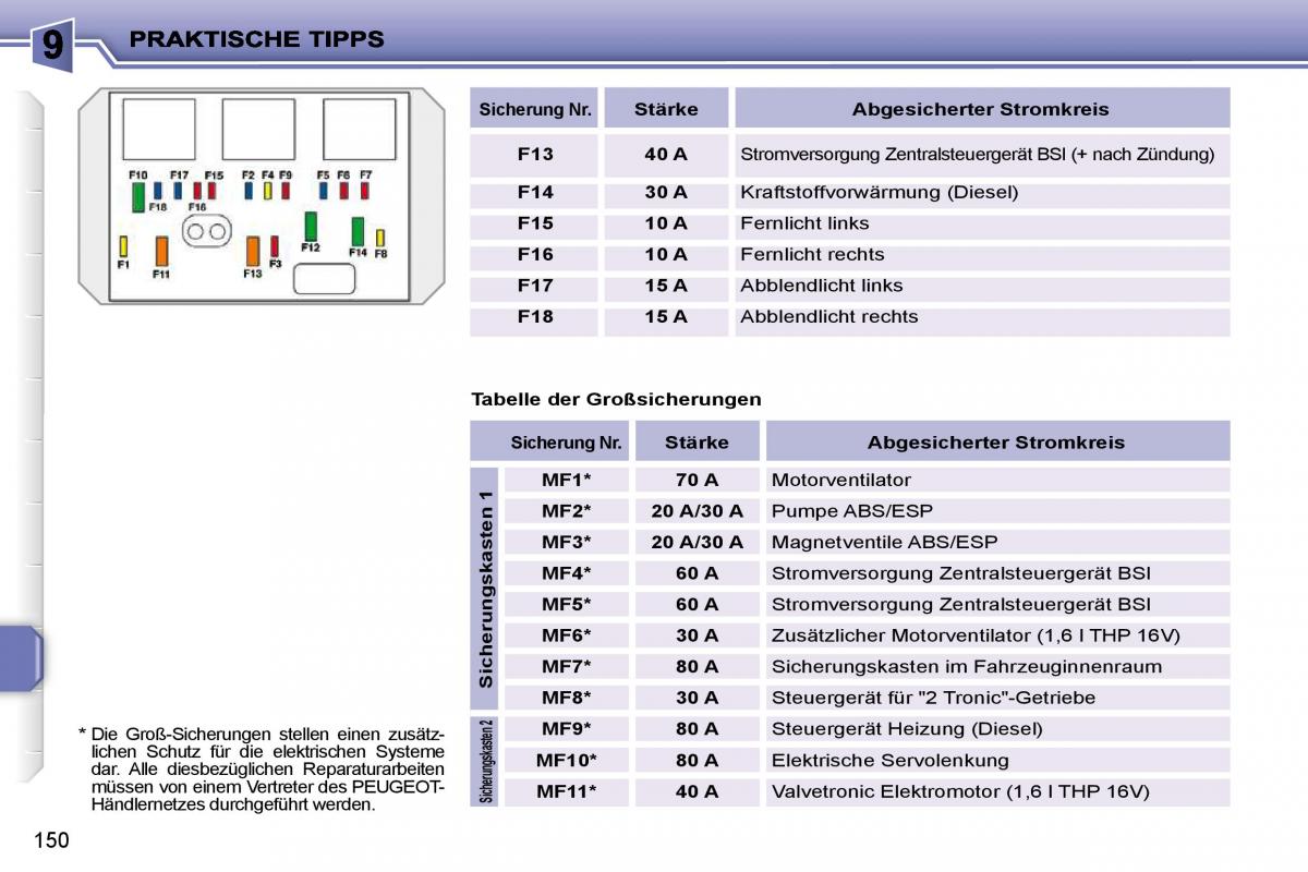 Peugeot 207 Handbuch / page 146