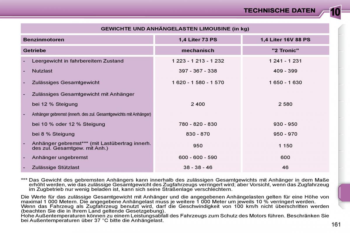 Peugeot 207 Handbuch / page 158