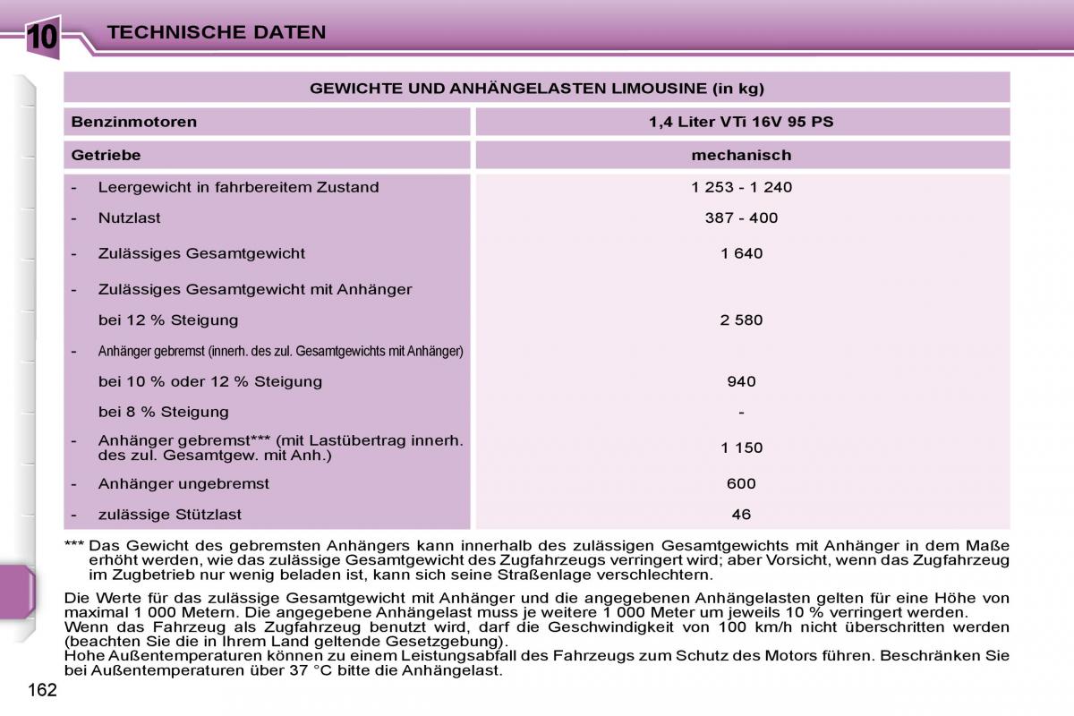 Peugeot 207 Handbuch / page 159