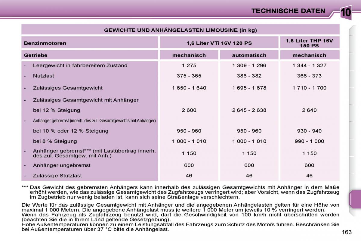 Peugeot 207 Handbuch / page 160