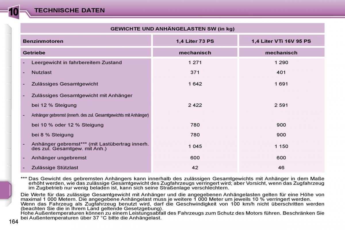 Peugeot 207 Handbuch / page 162