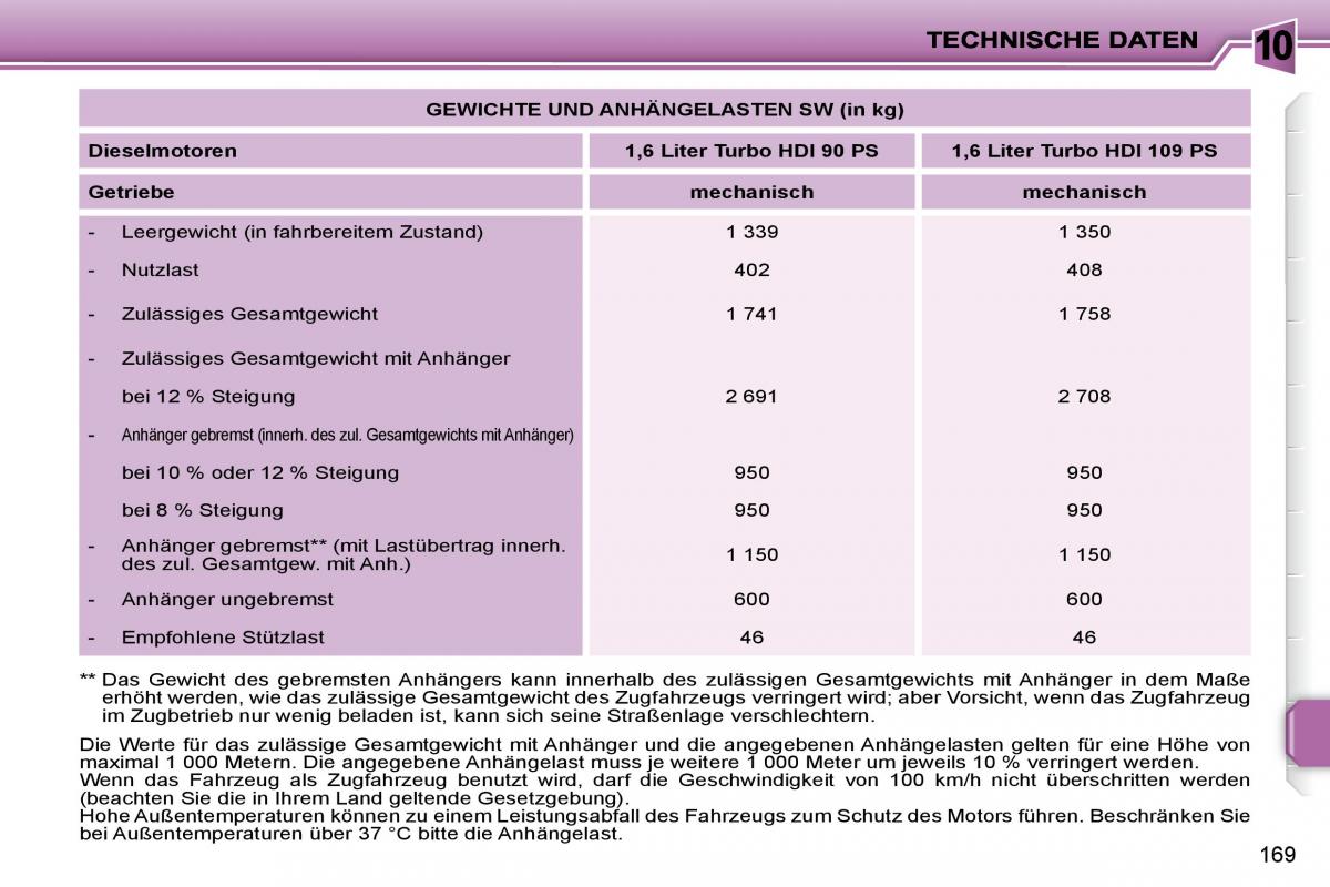 Peugeot 207 Handbuch / page 164