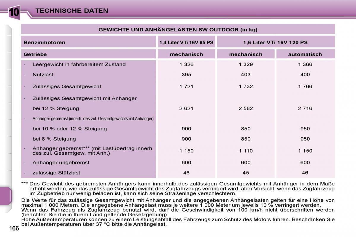 Peugeot 207 Handbuch / page 165